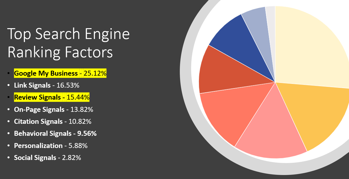ACE Web Marketing – Presentation from Networking Meeting, 7/8/2020